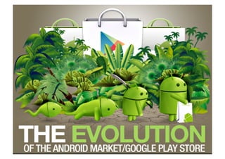Evolution google-android play