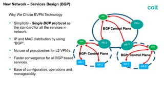 New Network – Services Design (BGP)
IRR
PE-2
PR’s
PE-3
ERR
ERR
• Simplicity - Single BGP protocol as
the standard for all the services in
network.
• IP and MAC distribution by using
“BGP”.
• No use of pseudowires for L2 VPN’s.
• Faster convergence for all BGP based
services.
• Ease of configuration, operations and
manageability.
BGP- Control Plane BGP- Control Plane
BGP Control Plane
AR-1
AR-2 AR-1
AR-2
Why We Chose EVPN Technology
 
