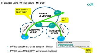 IP Services using PW-HE Feature – MP-BGP
Logical
Interface
(PW-HE)
xconnect group xxxxx
p2p xxxxx
interface PW-Ether1
neighbor evpn evi 787 target 200 source 100
PE-2
AR-1
PR’s
PE-3
AR-2
EVPN
VPW
S
EVPNVPWS
MP-BGP
L3-VPN/GRT
PW-HE binds the L2
EVPN VPWS to the
GRT or L3-VPN’s
PW-HE -
VRF
EVPN VPWS
MP-BGP
EVPN VPWS
MP-BGP
• PW-HE using MPLS-SR as transport – Unicast
• PW-HE using MPLS-RSVP as transport - Multicast
 