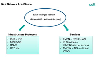 New Network At a Glance
E2E Converged Network
(Ethernet / IP / Multicast Services)
• ISIS – IGP
• MPLS-SR
• RSVP
• BFD etc.
• EVPN – P2P/E-LAN
• IP Services –
L3VPN/Internet access
• M-VPN – NG multicast
VPN’s
ServicesInfrastructure Protocols
 