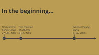 In the beginning...
First commit
Penny Leach
27 Sep. 2006
First mention
of a theme
9 Oct. 2006
Evonne Cheung
starts
6 Nov. 2006
 