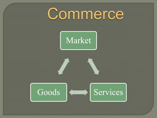 Evolution Of Business | PPTX