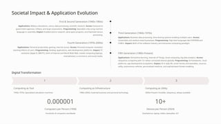 Evolution of Computer Generations and Von Neumann Architecture: From ...