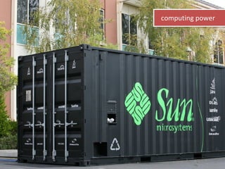 (empowered users) computing power ‚ ƒ 