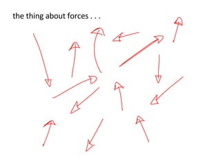 the thing about forces . . . 