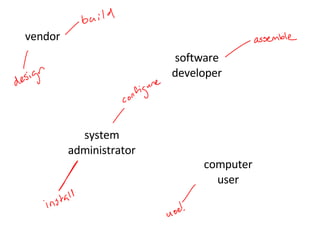 system administrator computer user vendor software developer 