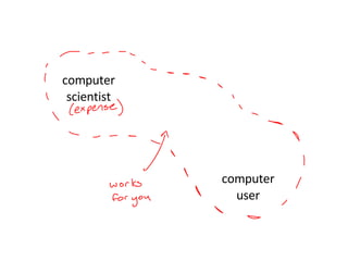 computer scientist computer user 