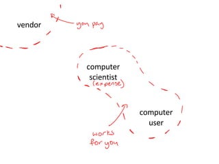 computer scientist computer user vendor 