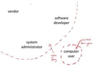 system administrator computer user vendor software developer 