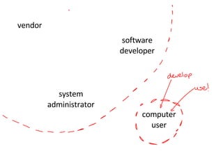 system administrator computer user vendor software developer 