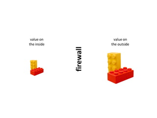 firewall value on the inside value on the outside 