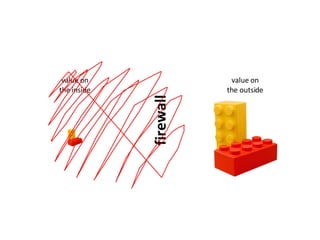 firewall value on the inside value on the outside 