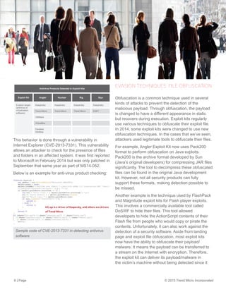 Evolution of-exploit-kits | PDF