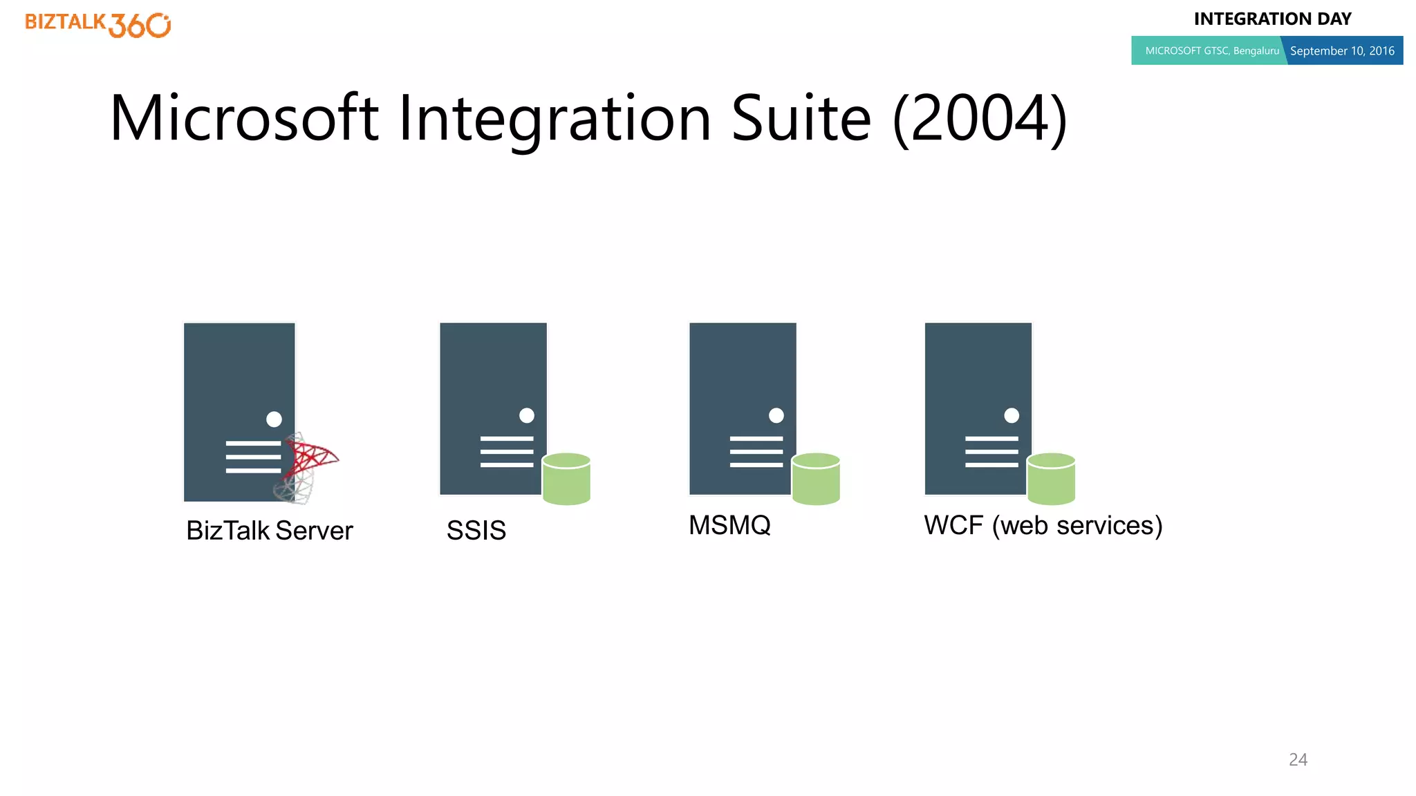 INTEGRATION DAY
MICROSOFT GTSC, Bengaluru September 10, 2016
Microsoft Integration Suite (2004)
24
BizTalk Server SSIS MSMQ WCF (web services)
 