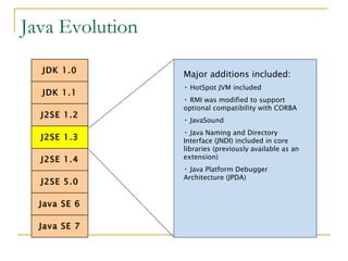 Evolution Of Java | PPT