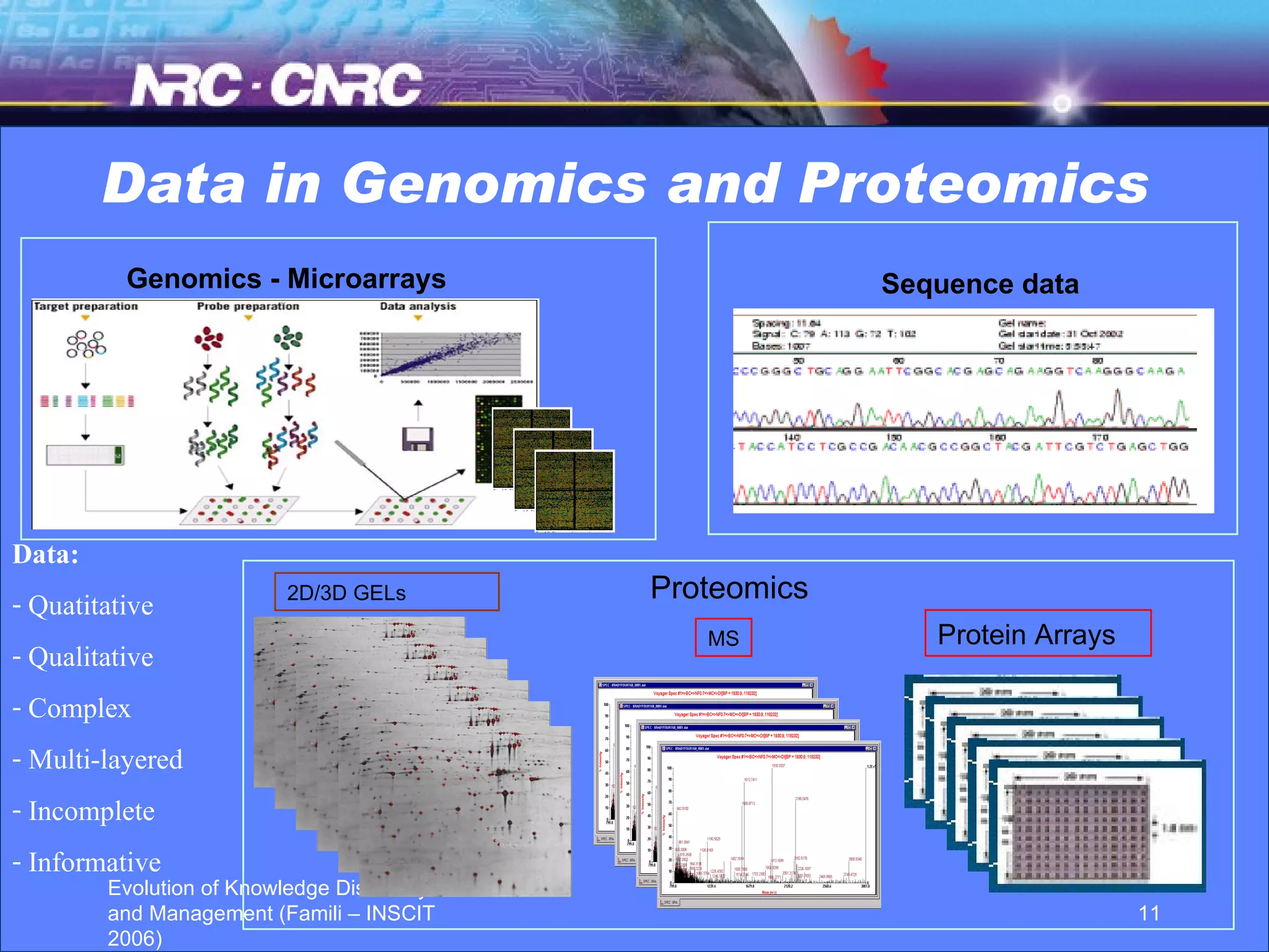Data in Genomics and Proteomics Genomics - Microarrays Data: Quatitative Qualitative Complex Multi-layered Incomplete Informative Proteomics MS 2D/3D GELs Protein Arrays Sequence data 