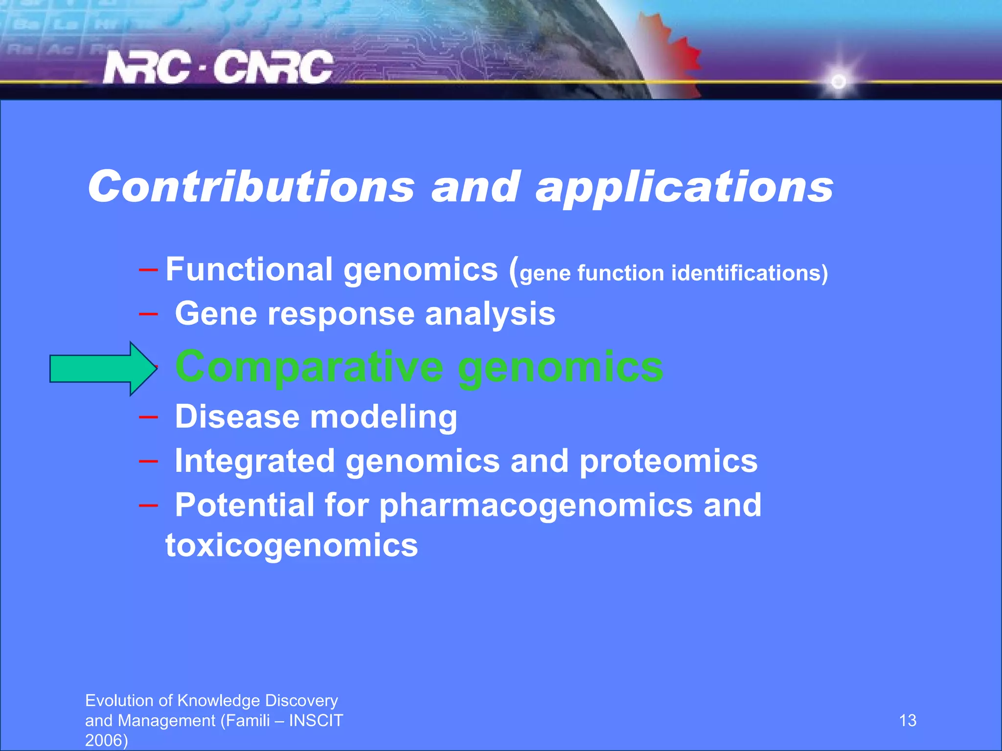 Contributions and applications Functional genomics ( gene function identifications) Gene response analysis Comparative genomics Disease modeling Integrated genomics and proteomics  Potential for pharmacogenomics and toxicogenomics 