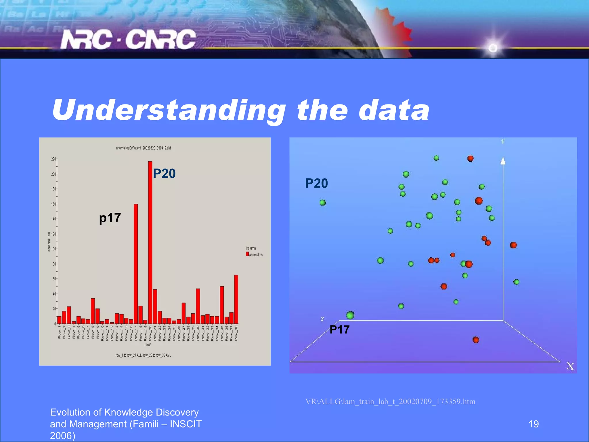 Understanding the data P20 p17 P17 P20 VR\ALLG\lam_train_lab_t_20020709_173359.html 