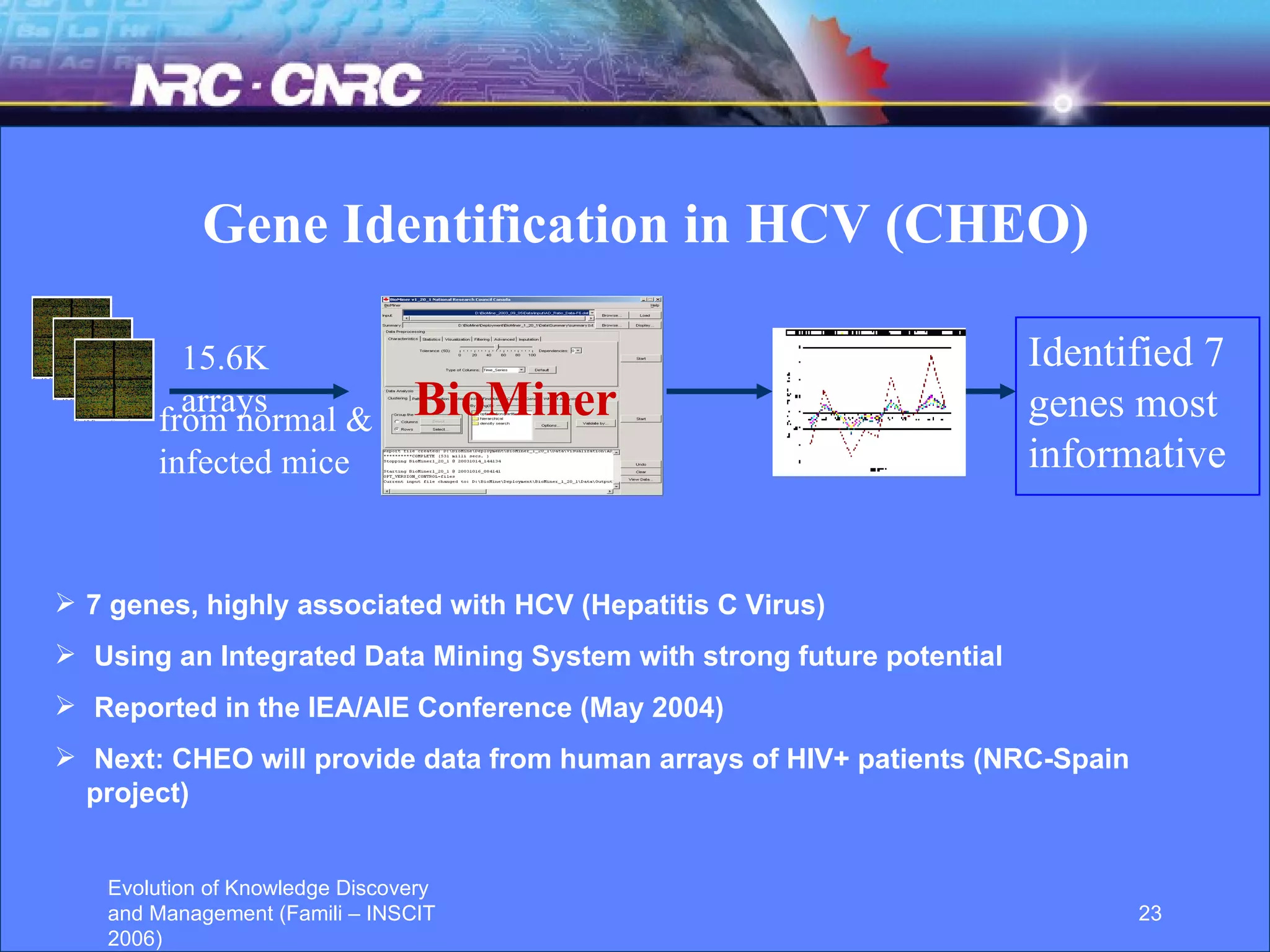 7 genes, highly associated with HCV (Hepatitis C Virus) Using an Integrated Data Mining System with strong future potential Reported in the IEA/AIE Conference (May 2004) Next: CHEO will provide data from human arrays of HIV+ patients (NRC-Spain project) Gene Identification in HCV (CHEO) BioMiner from normal & infected mice Identified 7 genes most informative   15.6K arrays 