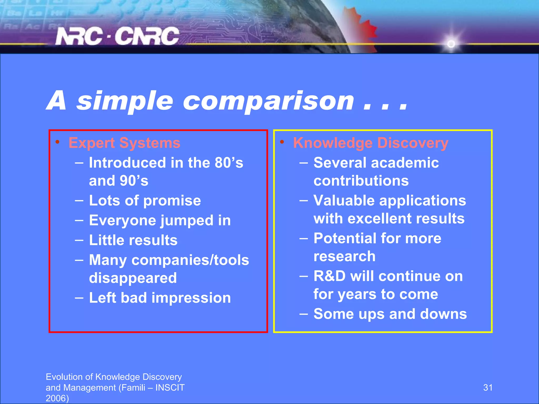 A simple comparison . . . Expert Systems Introduced in the 80’s and 90’s Lots of promise  Everyone jumped in Little results Many companies/tools disappeared Left bad impression Knowledge Discovery Several academic contributions Valuable applications with excellent results Potential for more research R&D will continue on for years to come Some ups and downs 