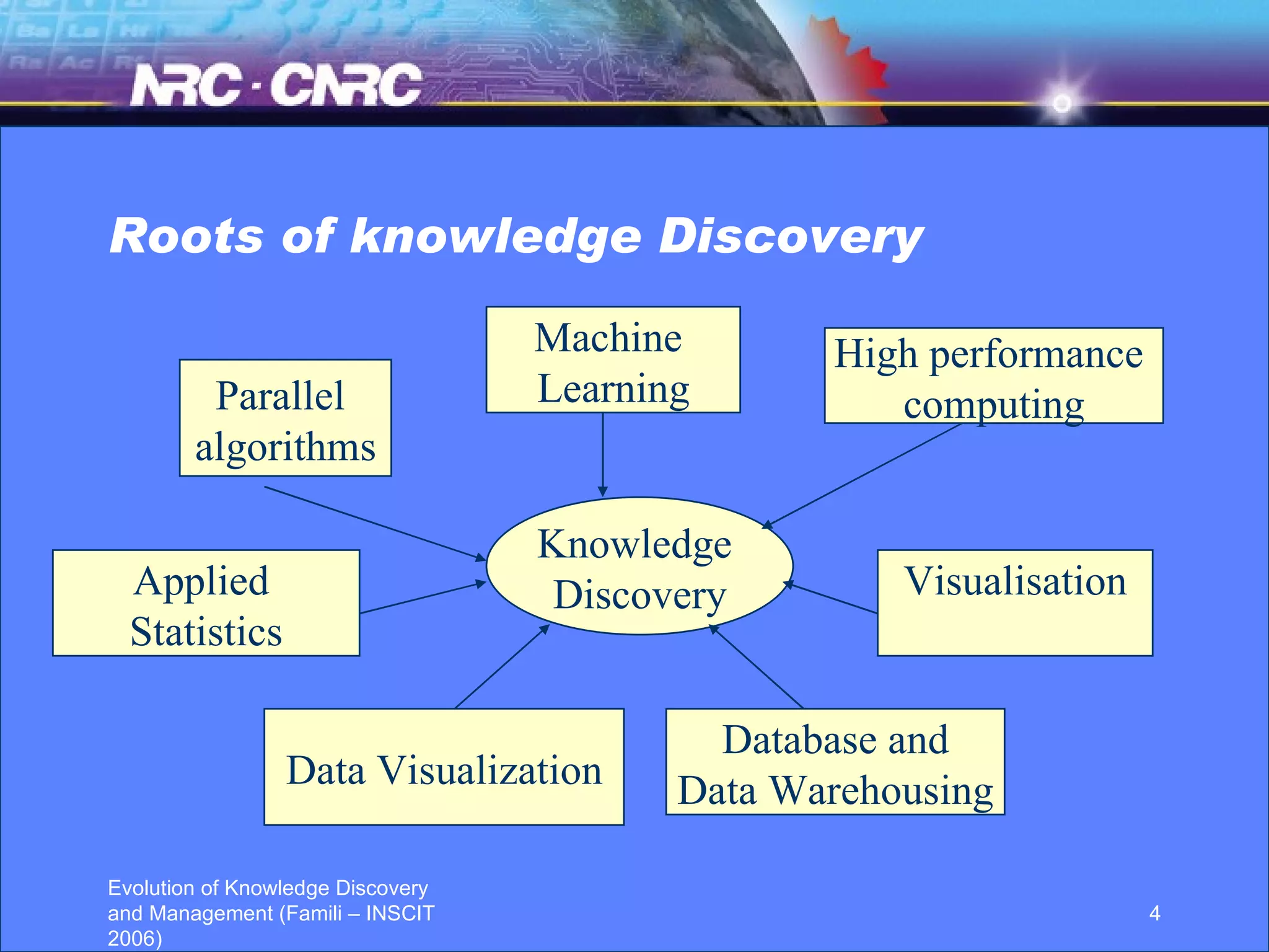 Roots of knowledge Discovery Knowledge  Discovery Parallel  algorithms Machine  Learning High performance  computing Visualisation Database and Data Warehousing Data Visualization Applied  Statistics 