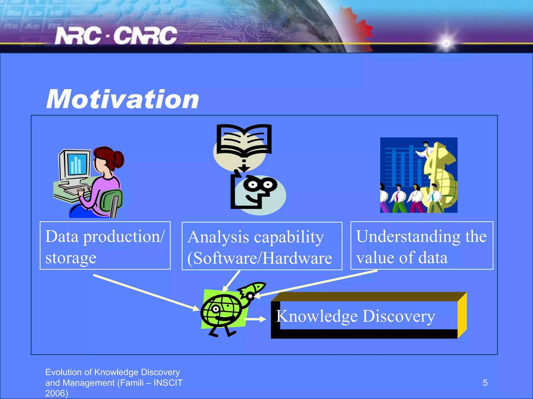 Motivation Analysis capability (Software/Hardware Understanding the value of data Data production/ storage Knowledge Discovery 