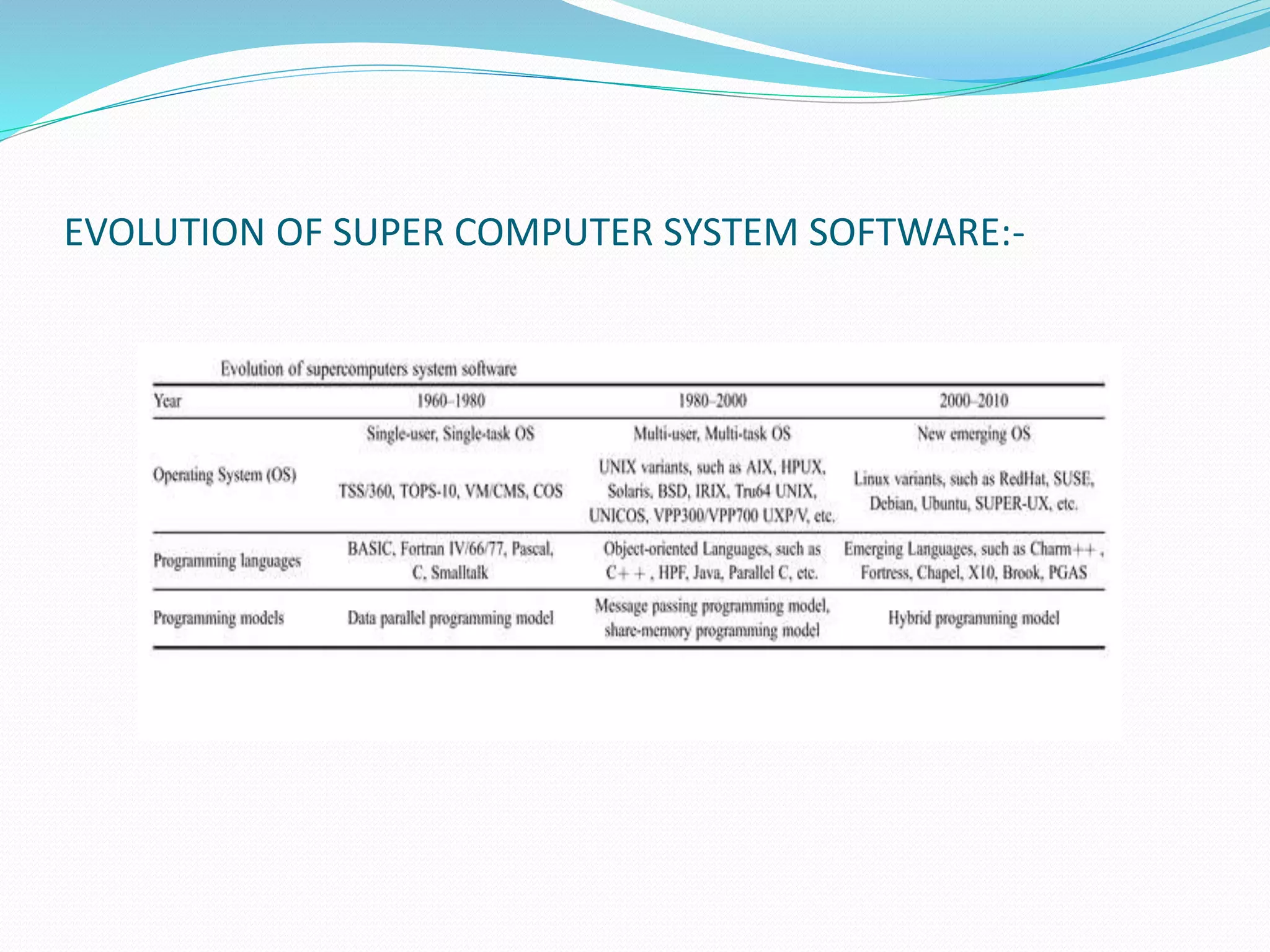 EVOLUTION OF SUPER COMPUTER SYSTEM SOFTWARE:-
 