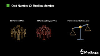 Odd Number Of Replica Member
50 Members Max 7 Members Only can Vote Members count always Odd
 