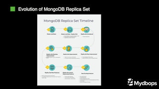 Evolution of MongoDB Replica Set
 