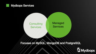 Consulting
Services
Managed
Services
Focuses on MySQL, MongoDB and PostgreSQL
Mydbops Services
 