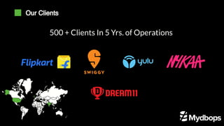 500 + Clients In 5 Yrs. of Operations
Our Clients
 