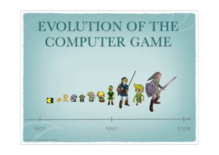 Evolution Of Pc Games | PPT