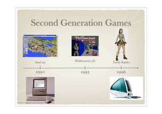 Evolution Of Pc Games | PPT