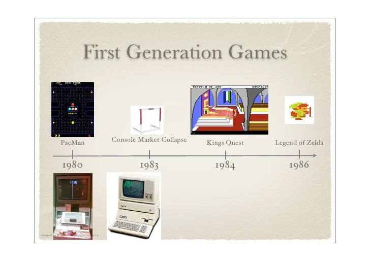 Evolution Of Pc Games