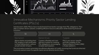 Psl Classification Evolution-of-Priority-Sector-Lending-PSL-in-India-Meaning-Scope-and ...