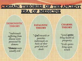 Fatalistic Mind Evolution of public health- Dr Subraham Pany | PPTX