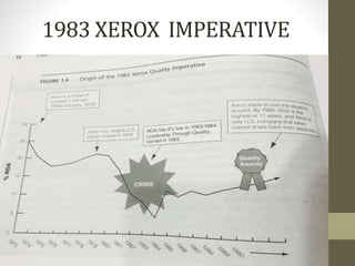 1983 XEROX IMPERATIVE
 
