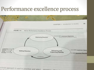 Performance excellence process
 