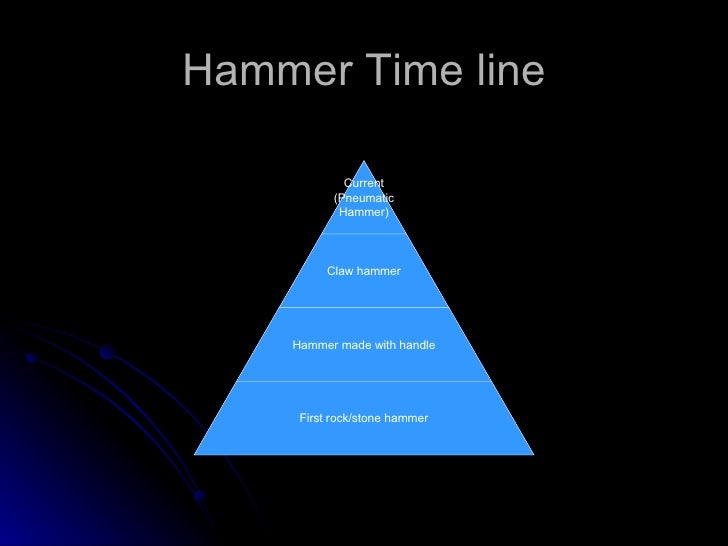 Evolution Of The Hammer