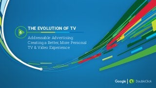 1g.co/EvolutionofTV
Addressable Advertising:
Creating a Better, More Personal
TV & Video Experience
THE EVOLUTION OF TV
6
 