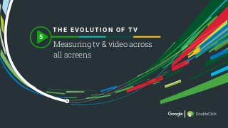 thinkwithgoogle.com 1
5
Measuring tv & video across
all screens
T HE EVOLUTION OF T V
 