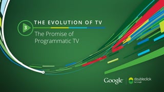 The Promise of
Programmatic TV
THE EVOLUTION OF TV
3
 
