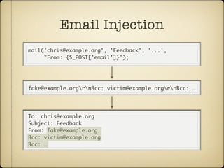 Email Injection
mail('chris@example.org', 'Feedback', '...',
     "From: {$_POST['email']}");




fake@example.orgrnBcc: victim@example.orgrnBcc: …




To: chris@example.org
Subject: Feedback
From: fake@example.org
Bcc: victim@example.org
Bcc: …
 