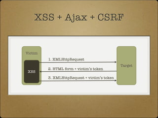 XSS + Ajax + CSRF


Victim
         1. XMLHttpRequest
                                              Target
         2. HTML form + victim’s token
 XSS
         3. XMLHttpRequest + victim’s token
 