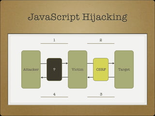 JavaScript Hijacking

           1             2




Attacker   ?   Victim   CSRF   Target




           4             3
 