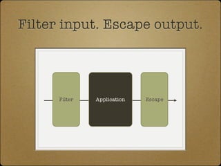 Filter input. Escape output.




      Filter   Application   Escape
 