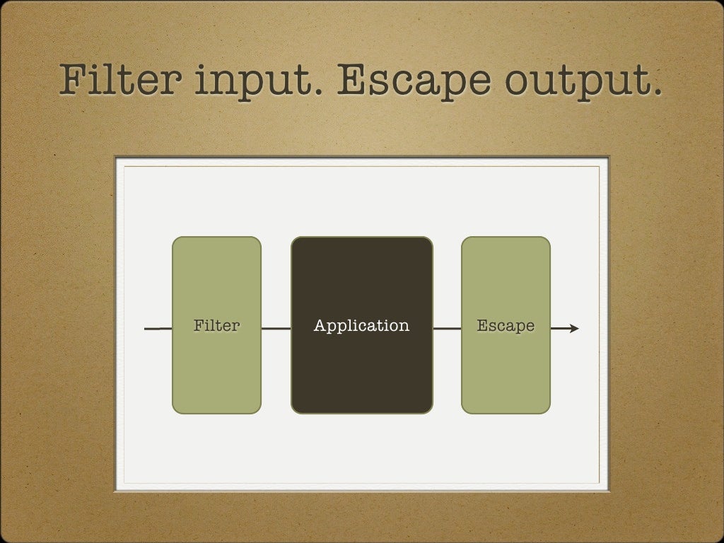 Filter input. Escape output. Filter