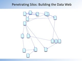 Penetrating Silos: Building the Data Web