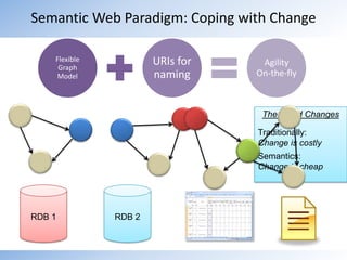 Understandable by human beings & machines